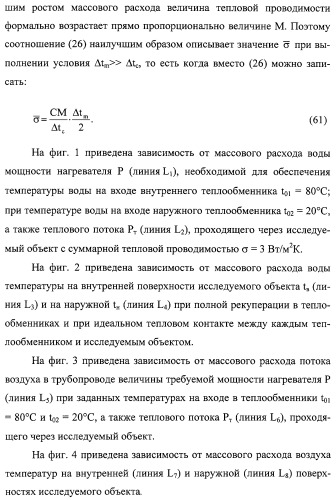 Способ измерения теплового сопротивления (варианты) и устройство для его осуществления (варианты) (патент 2308710)