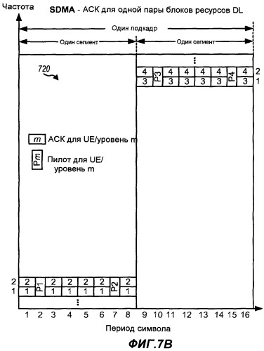 Передача квитирования восходящей линии для sdma в системе беспроводной связи (патент 2424620)