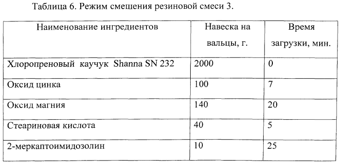 Композиционный материал для вибрационной и акустической защиты и способ его изготовления (патент 2572542)