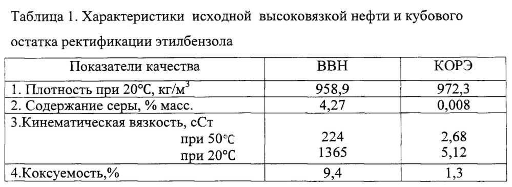 Способ подготовки высоковязкой нефти (патент 2662243)