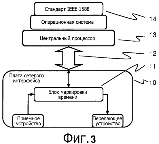 Защищенная тактовая синхронизация (патент 2487382)