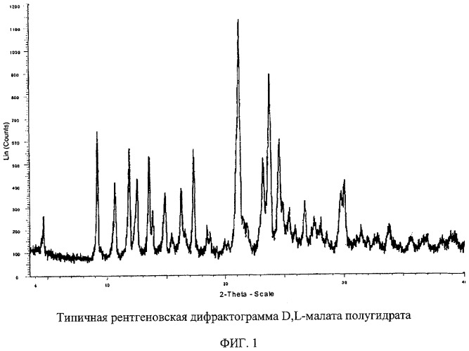 Соли яблочной кислоты и полиморфы (3s,5s)-7-[3-амино-5-метилпиперидинил]-1-циклопропил-1,4-дигидро-8-метокси-4-оксо-3-хинолинкарбоновой кислоты (патент 2417222)