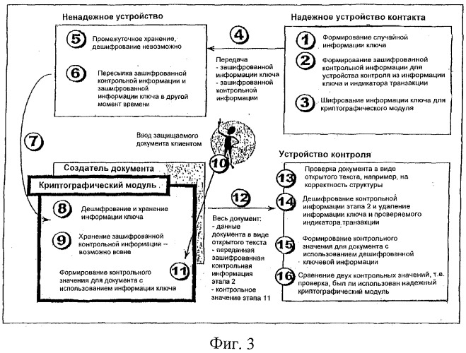 Способ формирования документов, поддающихся проверке и защищенных от подделки, и центр денежных перечислений (патент 2323531)