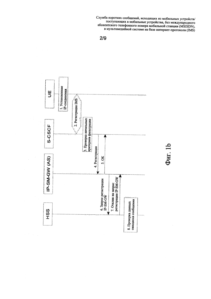 Служба коротких сообщений, исходящих из мобильных устройств/поступающих в мобильные устройства, без международного абонентского телефонного номера мобильной станции (msisdn), в мультимедийной подсистеме на базе интернет-протокола (ims) (патент 2610590)