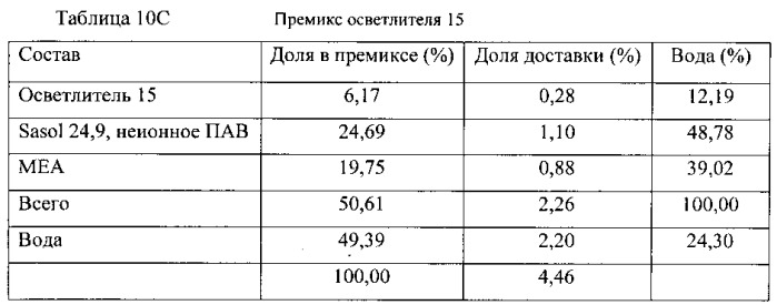 Способ доставки активнодействующего вещества (патент 2555042)