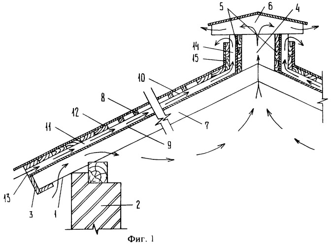 Система вентиляции скатной крыши (патент 2250970)