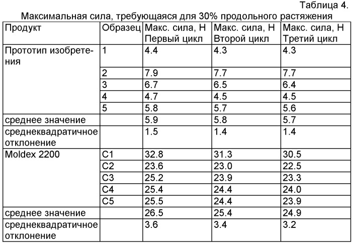 Фильтрующая респираторная лицевая маска, содержащая &quot;живые&quot; шарниры (патент 2415687)