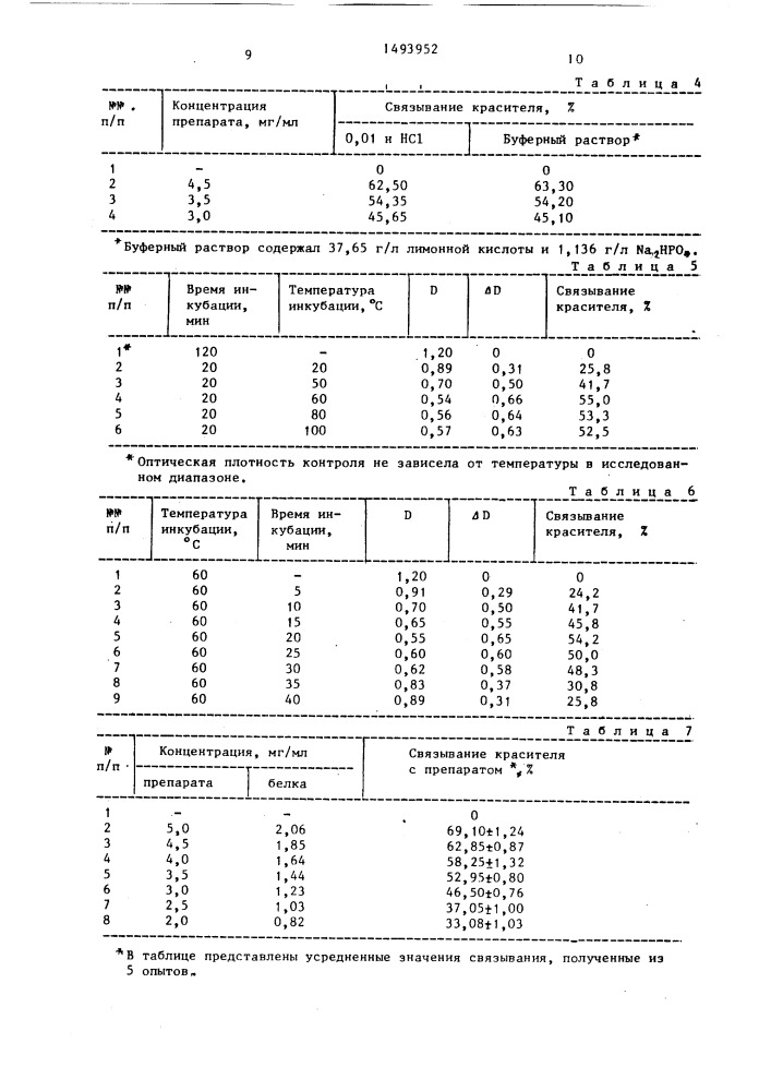 Способ определения содержания белка (патент 1493952)