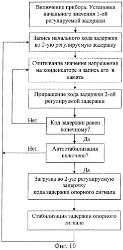 Способ стабилизации временного положения сверхширокополосного сигнала и локатор для мониторинга живых объектов, реализующий этот способ (патент 2258942)