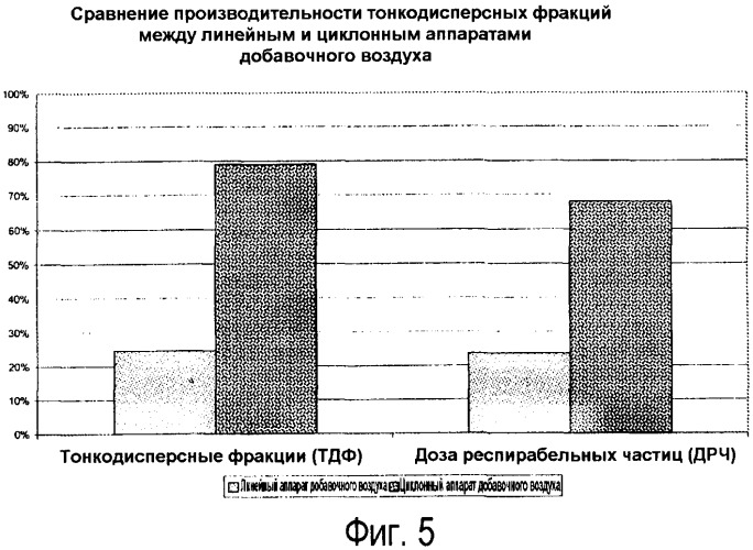 Ингалятор (патент 2481862)