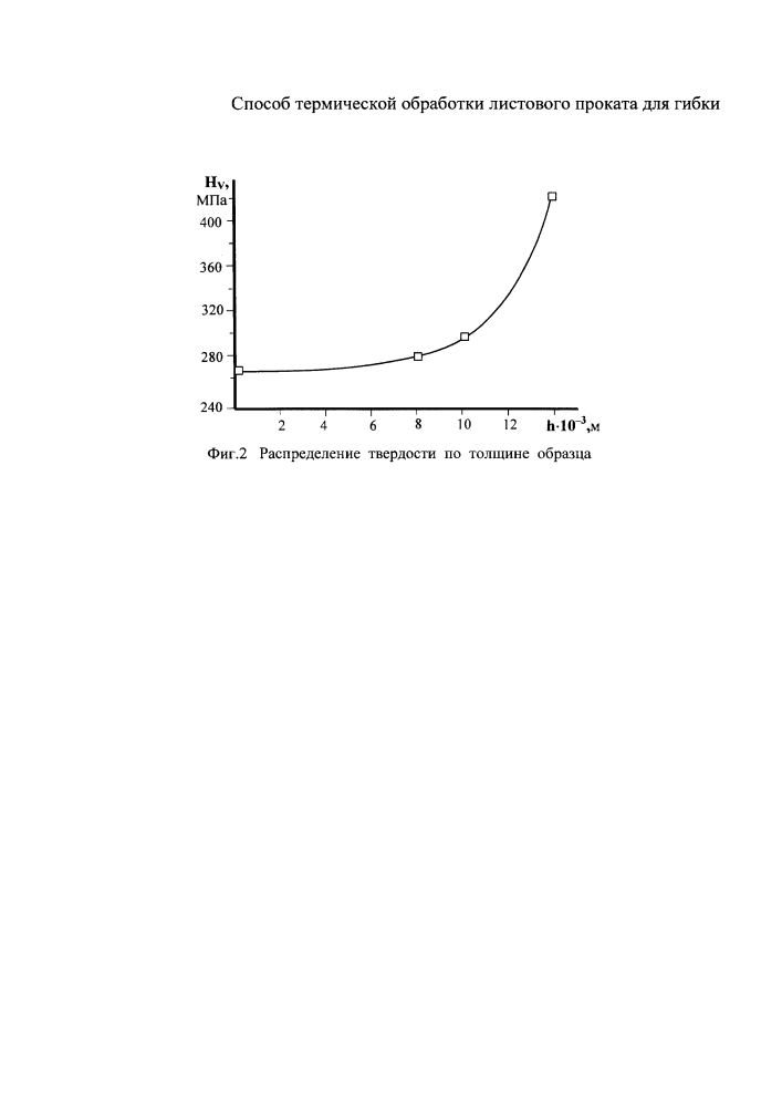 Способ термической обработки листового проката для гибки (патент 2608445)