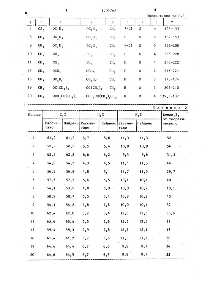 Способ получения производных 1,4-дигидропиридина (патент 1205762)