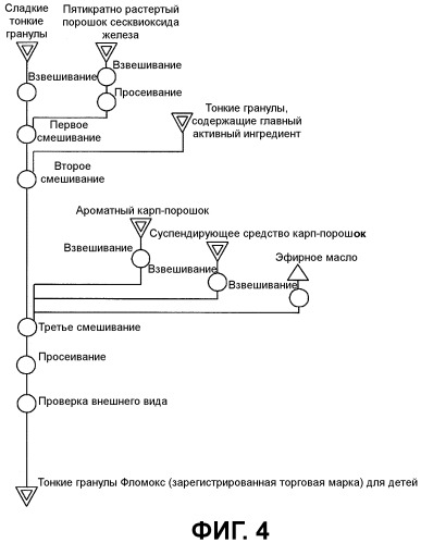 Тонкие гранулы, имеющие улучшенные характеристики в водной суспензии (патент 2488396)