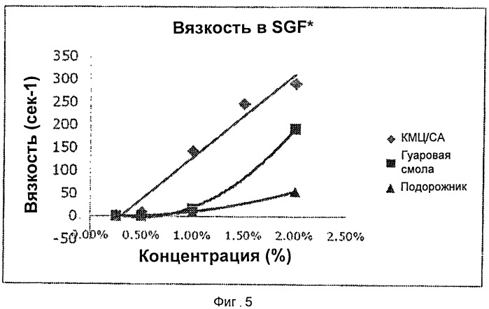 Способы и композиции для оптимизации веса и для улучшения уровня глюкозы в крови (патент 2518262)