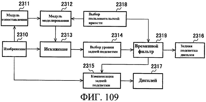 Способы управления источником исходного света дисплея с переменной задержкой (патент 2426161)