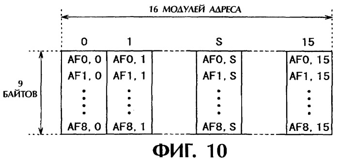 Носитель записи только для воспроизведения, устройство воспроизведения, способ воспроизведения и способ изготовления диска (патент 2319224)