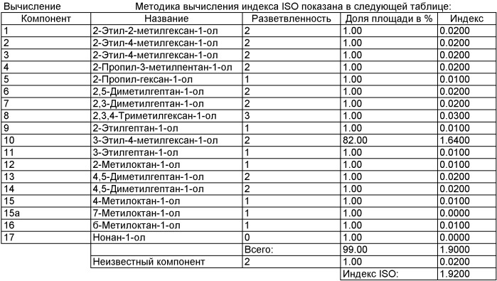 Применение полиолов и производных циклогексанполикарбоновой кислоты для обеспыливания строительных химических продуктов (патент 2510371)