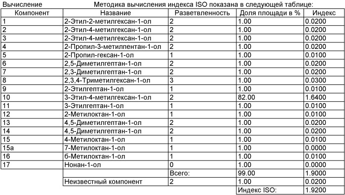 Применение полиолов и производных циклогексанполикарбоновой кислоты для обеспыливания строительных химических продуктов (патент 2510371)