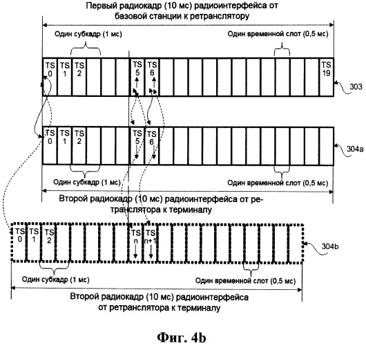 Ретрансляционное устройство для беспроводной связи и способ коммуникации ретрансляционного устройства для беспроводной связи с базовой станцией и терминалом (патент 2510574)