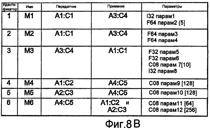 Способ передачи данных между неоднородными системами обработки, соединенными в локальную сеть, и система передачи, использующая этот способ (патент 2473957)