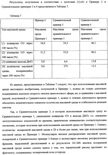 Способ получения синтетического газа (синтез-газа), способ получения диметилового эфира с использованием синтез-газа (варианты) и печь для получения синтез-газа (варианты) (патент 2337874)