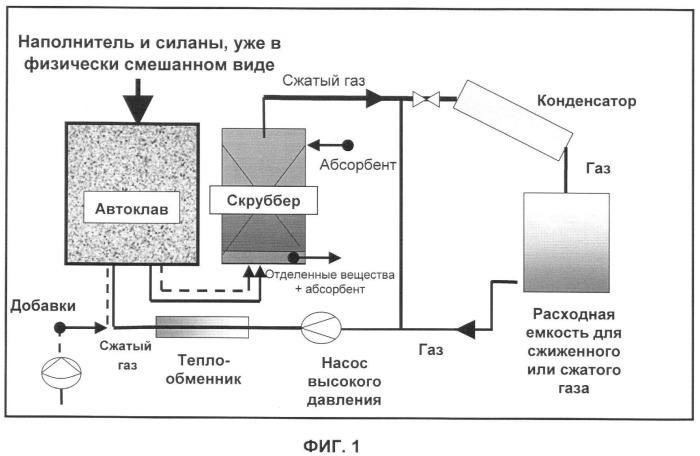 Способ и устройство для экстракции веществ из модифицированных силаном наполнителей (патент 2383572)