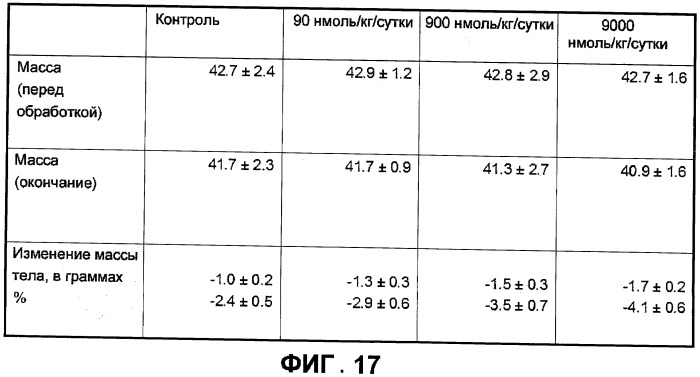 Новый пептид, участвующий в энергетическом гомеостазе (патент 2409590)