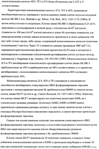 Способ лечения рака у человека (варианты), применяемая в способе форма (варианты) и применение антитела (варианты) (патент 2430739)