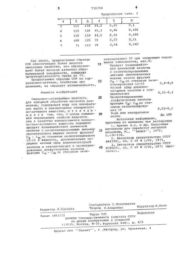 Смазочно-охлаждающая жидкость для холодной обработки металлов давлением (патент 730794)