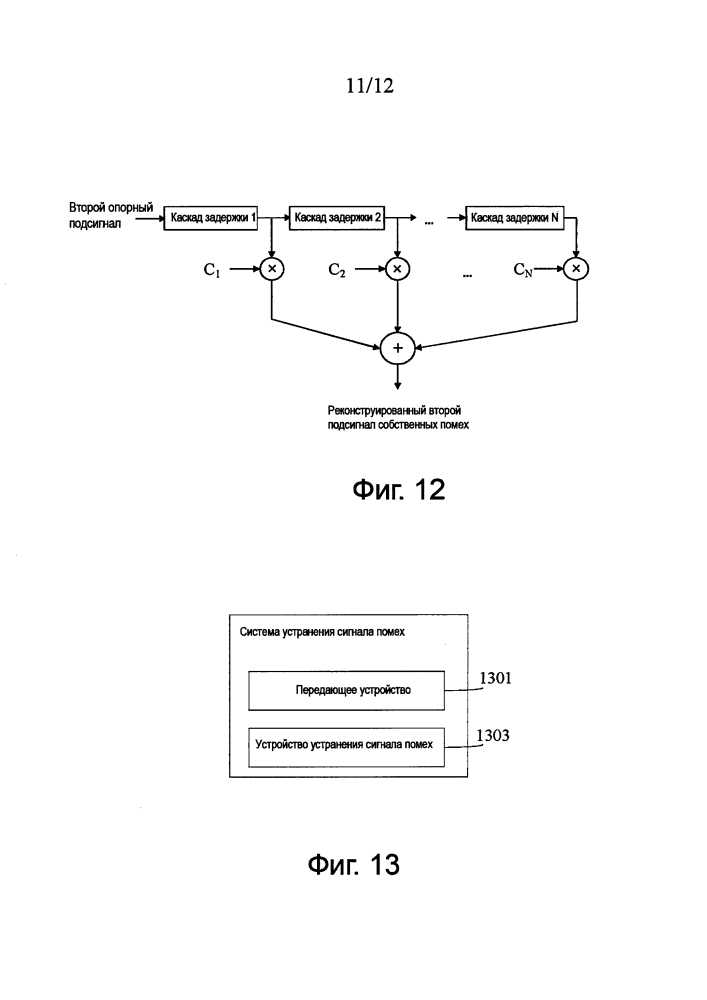 Способ, устройство и система для обработки сигналов помех (патент 2605455)