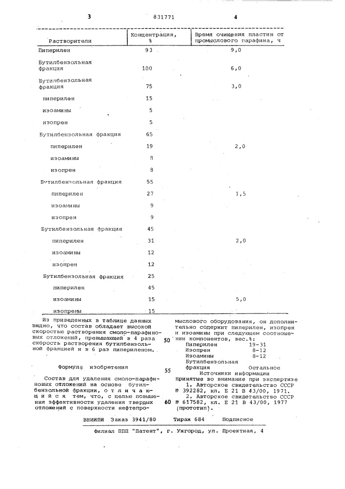 Состав для удаления смоло-парафиновыхотложений (патент 831771)