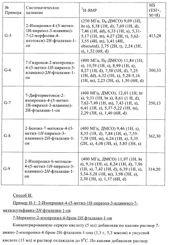 Новые производные фталазинона в качестве ингибиторов киназы аврора-а (патент 2397166)