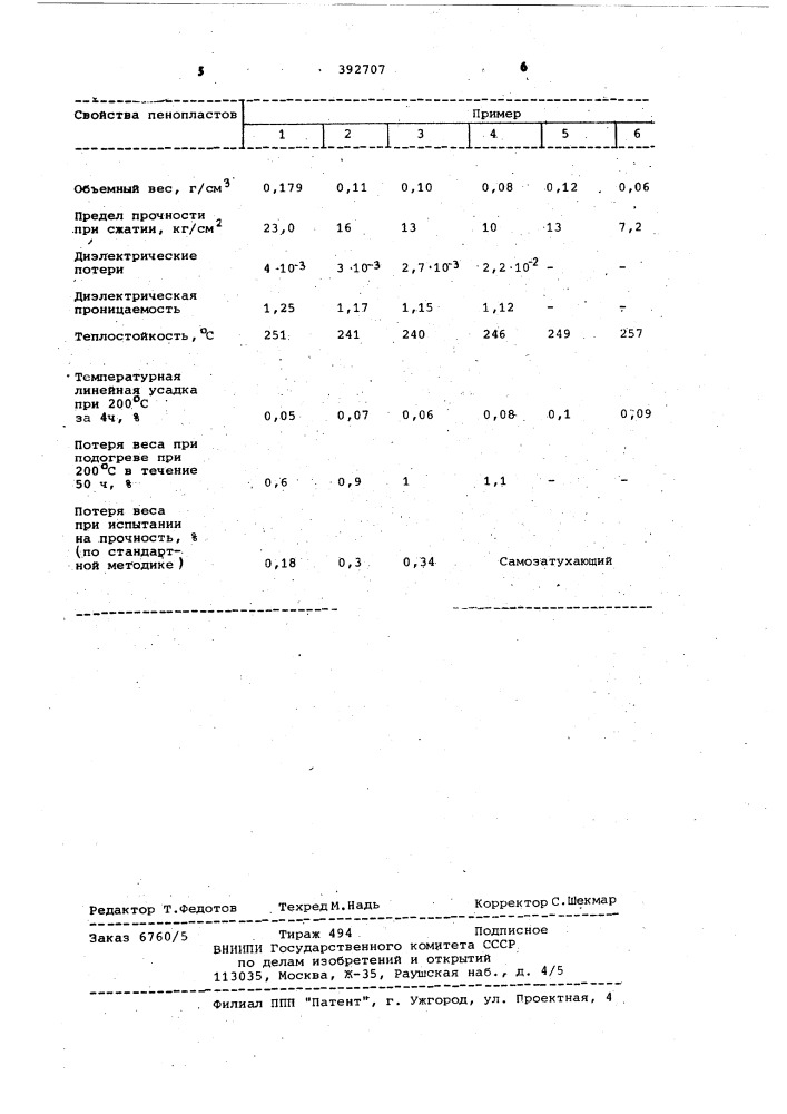 Способ получения теплостойкого изоциануратного пенопласта (патент 392707)