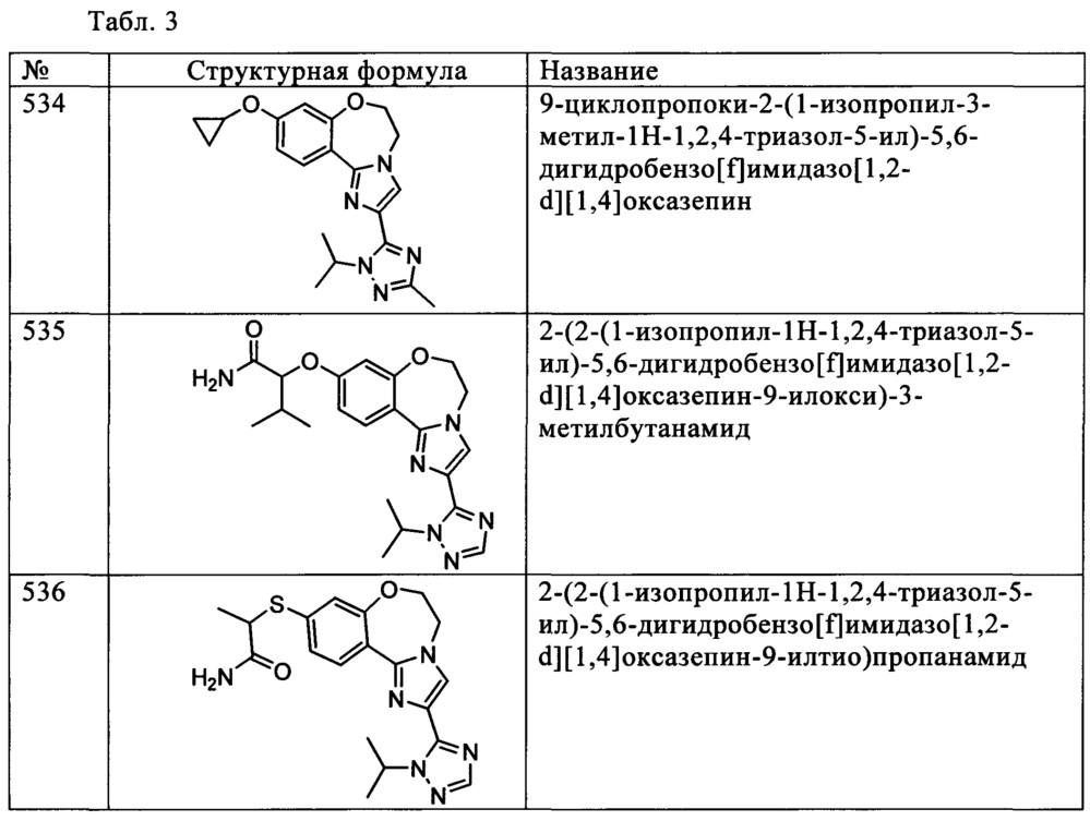 Бензоксазепиновые ингибиторы pi3 и способы применения (патент 2654068)