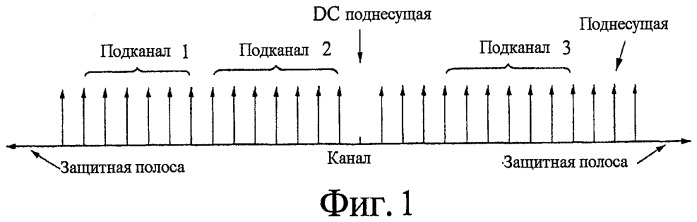 Множество совместимых ofdm-систем с различными полосами пропускания (патент 2470472)