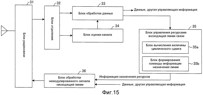 Способ радиосвязи, базовая станция и пользовательский терминал (патент 2483472)