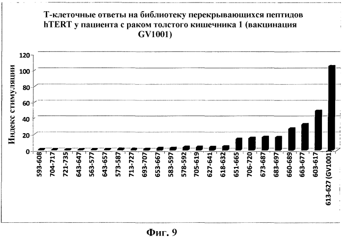 Полипептиды (патент 2581800)