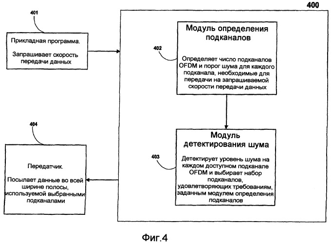 Ofdma доступ, основанный на когнитивном радио (патент 2446603)