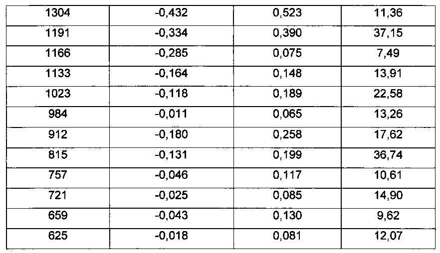 Кристаллические формы 1-(5'-(5-(3,5-дихлоро-4-фторфенил)-5-(трифторметил)-4,5-дигидроизоксазол-3-ил)-3'н-спиро[азетидин-3,1'-изобензофуран]-1-ил)-2-(метилсульфонил)этанона (патент 2614978)