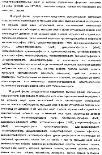 Композиция интенсивного подсластителя с глюкозамином и подслащенные ею композиции (патент 2455854)