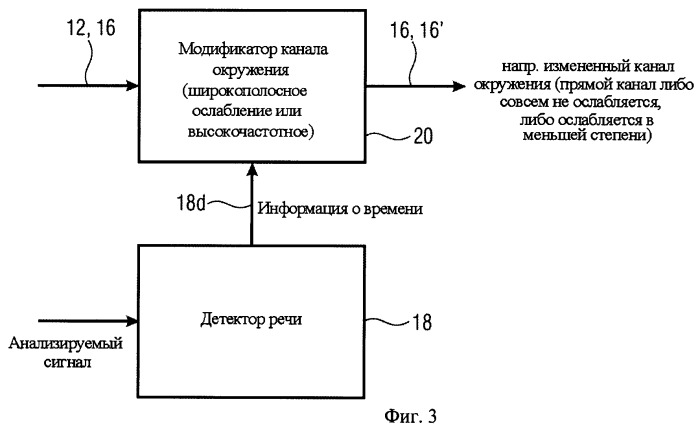 Устройство и способ для генерации многоканального сигнала, использующие обработку голосового сигнала (патент 2461144)