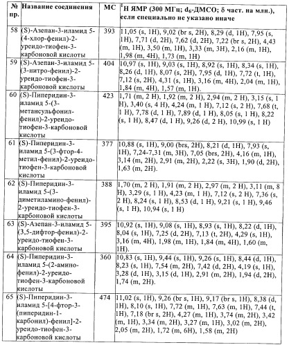 Производные тиофена в качестве ингибиторов снк 1 (патент 2397168)