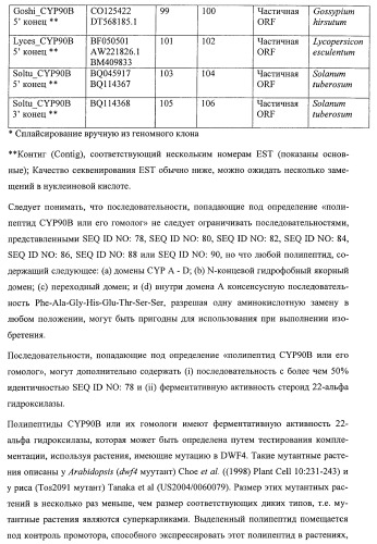 Растения, имеющие улучшенные характеристики роста, и способы их получения (патент 2463352)