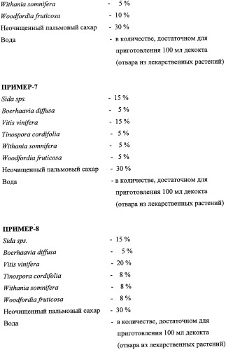 Безалкогольный напиток на основе лекарственных растений (патент 2336891)