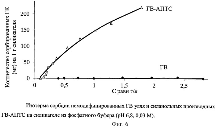 Гуминовые силанольные производные, способ их получения и применения (патент 2530024)