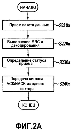 Способ передачи пакетных данных и система мобильной связи, использующая способ (патент 2372733)