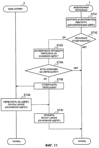Мобильное оконечное устройство (патент 2425467)