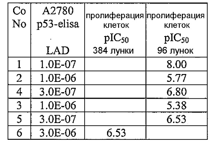 Производные циклических алкиламинов в качестве ингибиторов взаимодействия между mdm2 и р53 (патент 2434863)