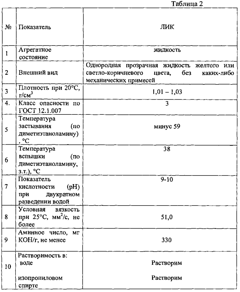 Летучий ингибитор коррозии (патент 2604164)