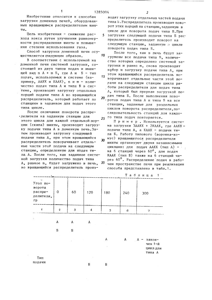 Способ загрузки доменной печи (патент 1285004)